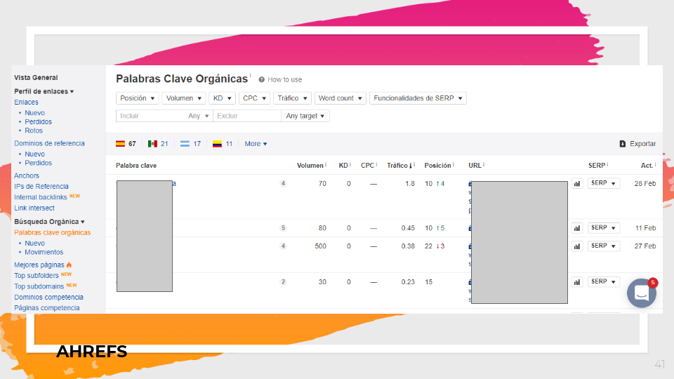 como ver las keyword de la competencia con ahrefs